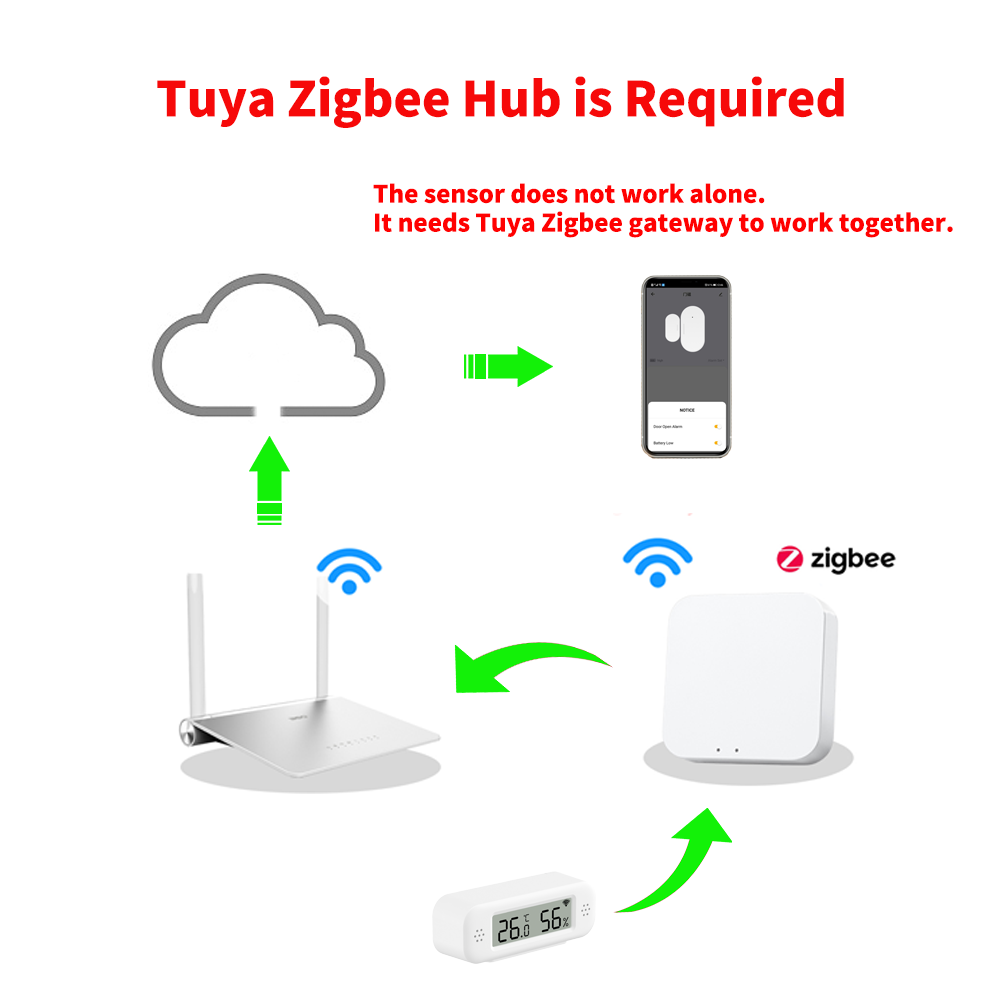 Tuya Zigbee 3.0 Mini Temperatu - Digital Hygrometer Probe 评论和价格